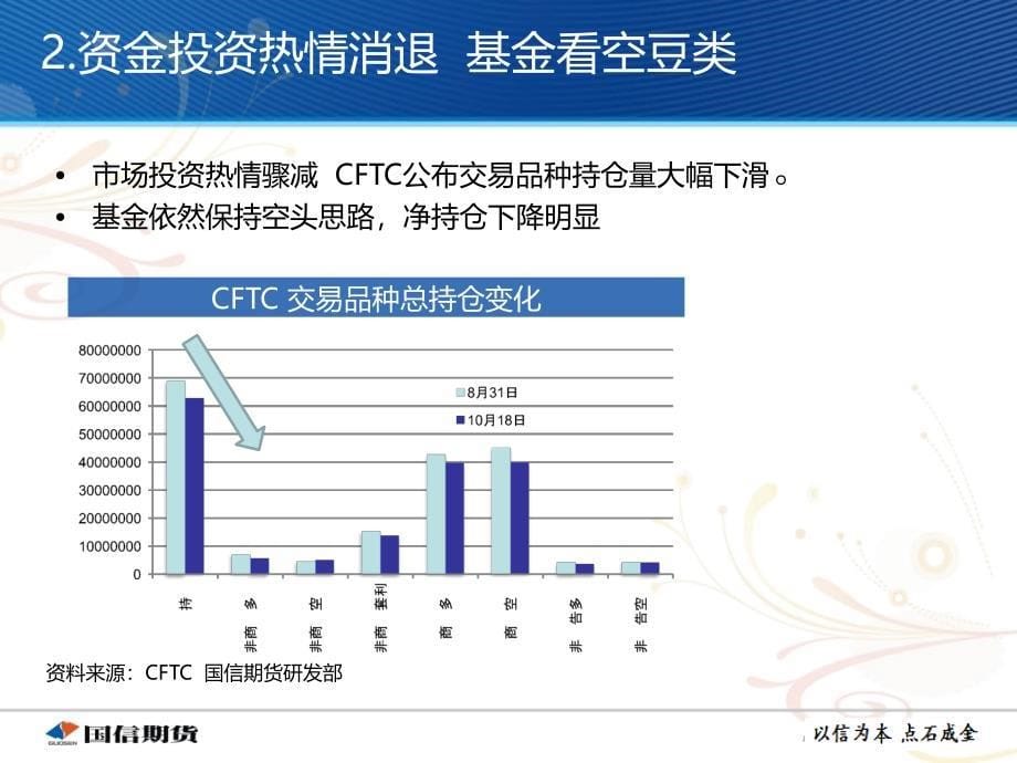 牛熊更替豆类作最后的挣扎国信期货---曹_第5页