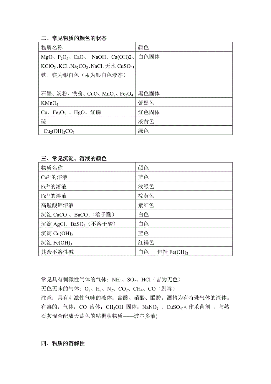 化学知识清单_第2页