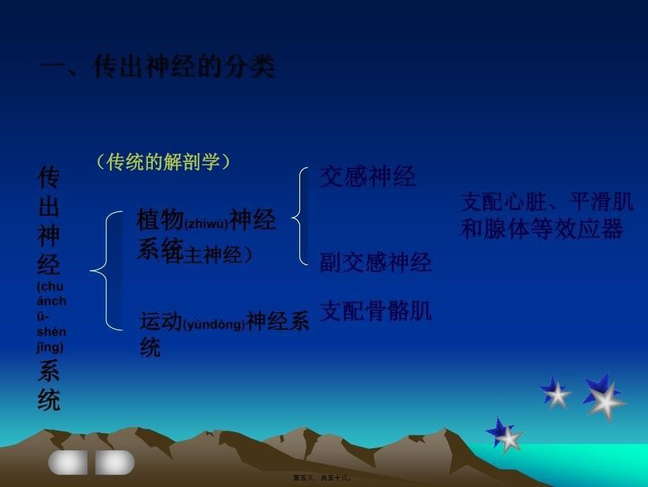 医学专题—新斯的明与胆碱酯酶结合_第5页