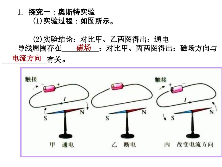 《磁学实验与应用》PPT课件 (2)_第4页