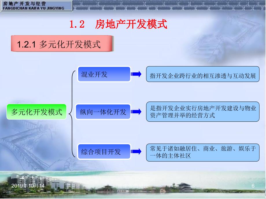 房地产开发与经营.ppt课件_第4页