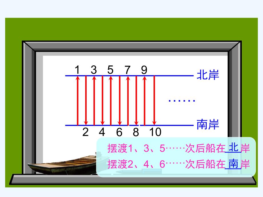 人教新课标数学五年级下册253的倍数的特征PPT课件_第3页