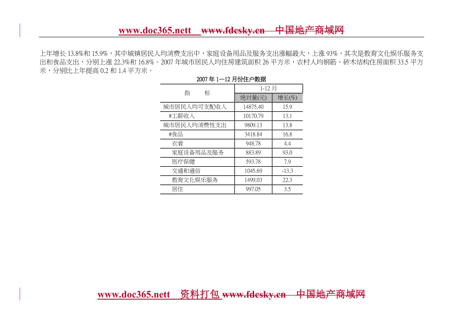 徐州市商圈调研报告_第3页