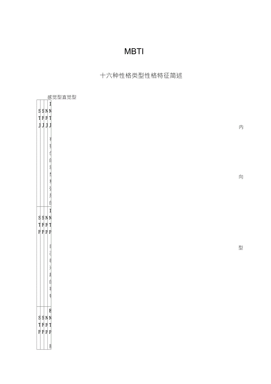 MBTI十六种性格类型性格特征_第1页