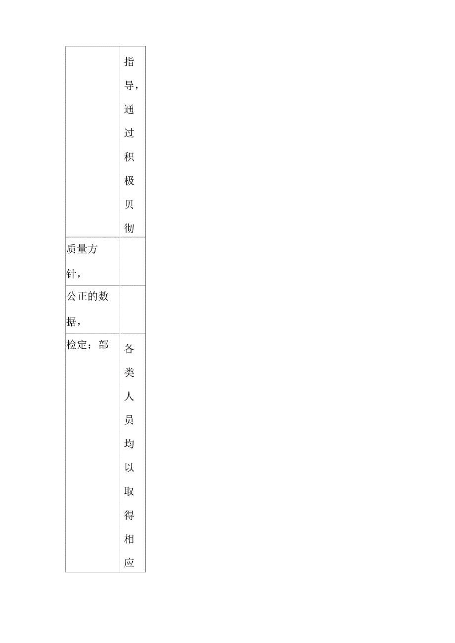 建筑检测试验室管理评审报告_第5页