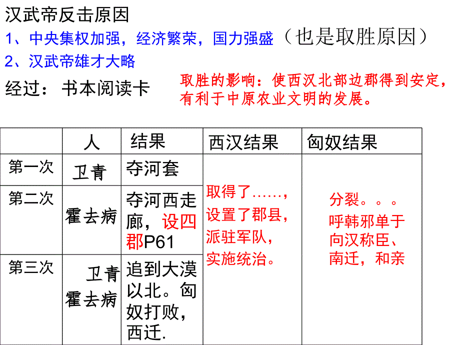 开疆拓土与对外交流_第3页