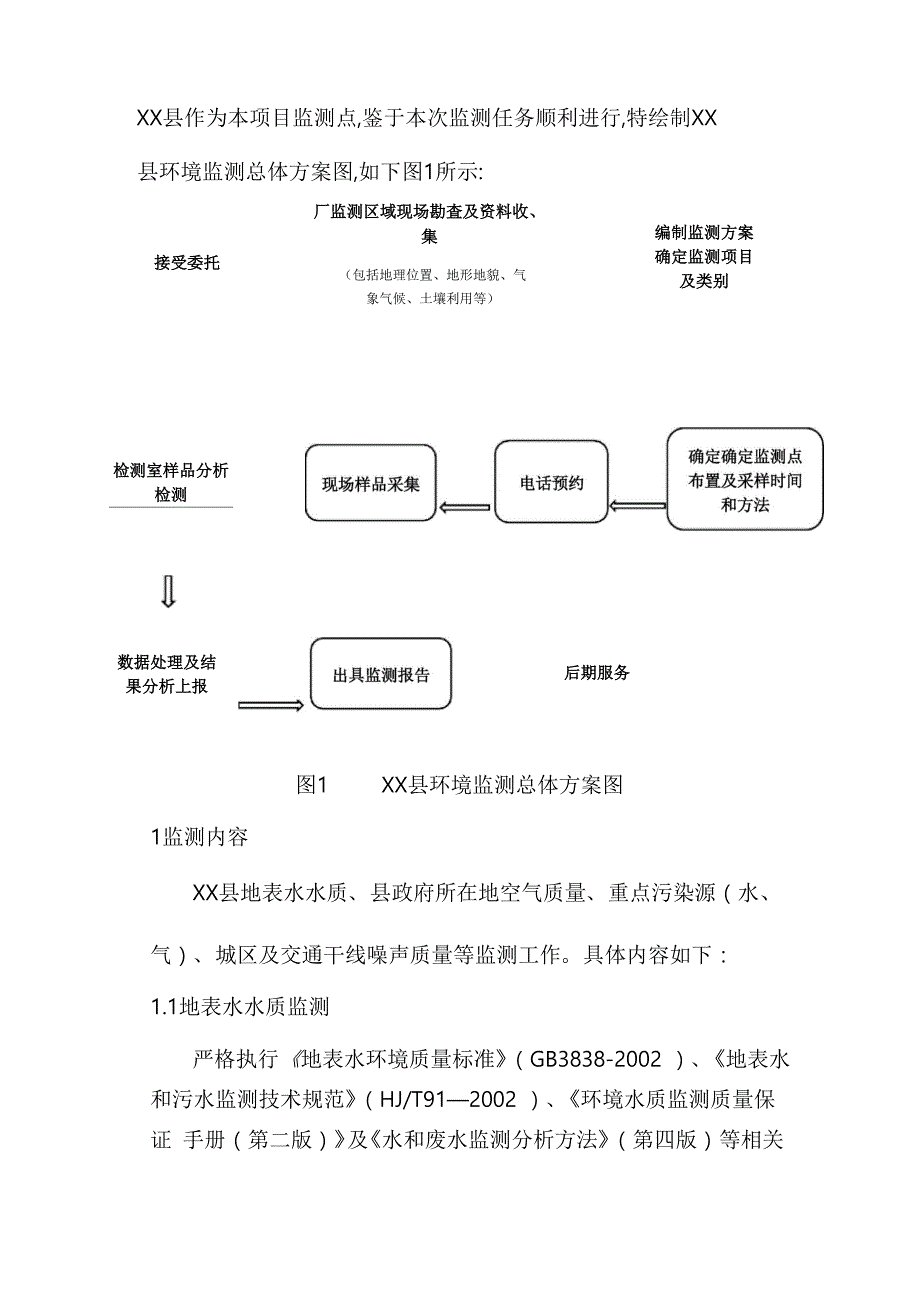 环境监测实施计划方案_第1页