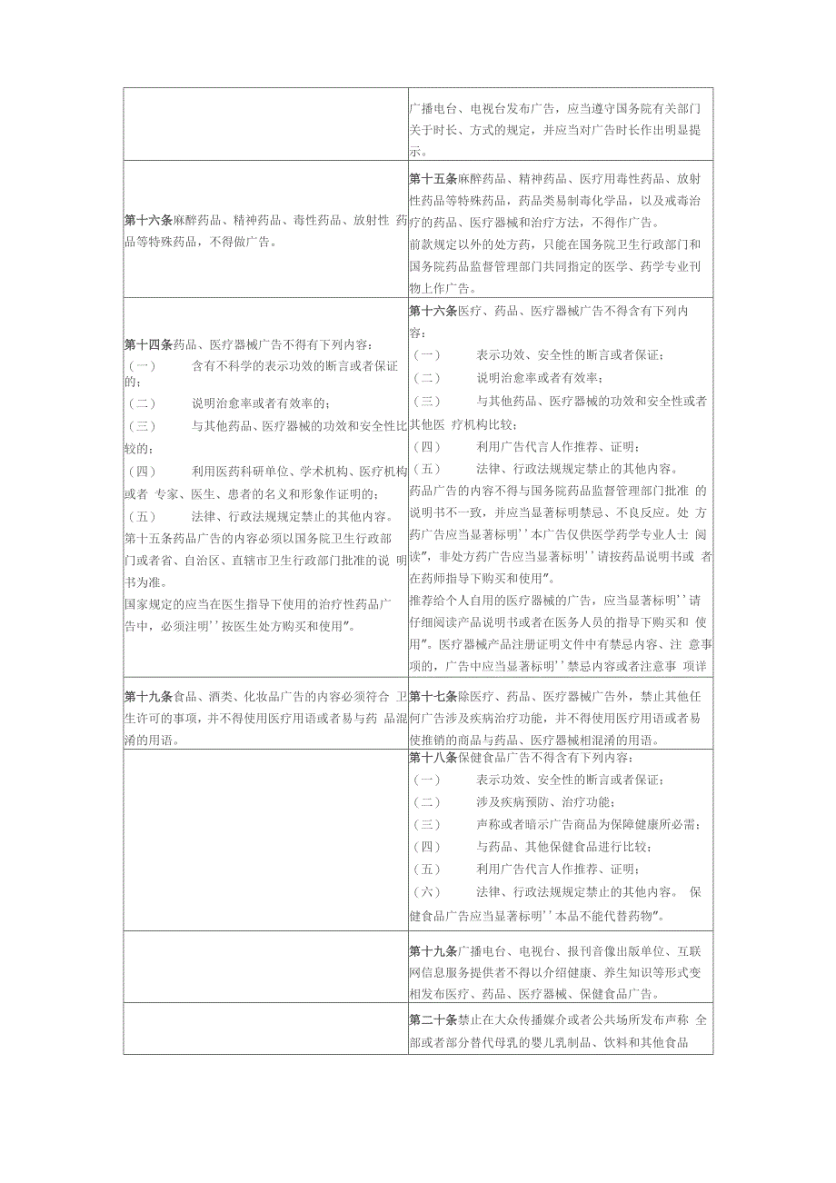 新旧广告法对比_第3页