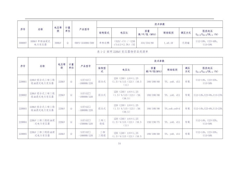 附件1：变压器型号审查细则（（天选打工人）.docx_第5页