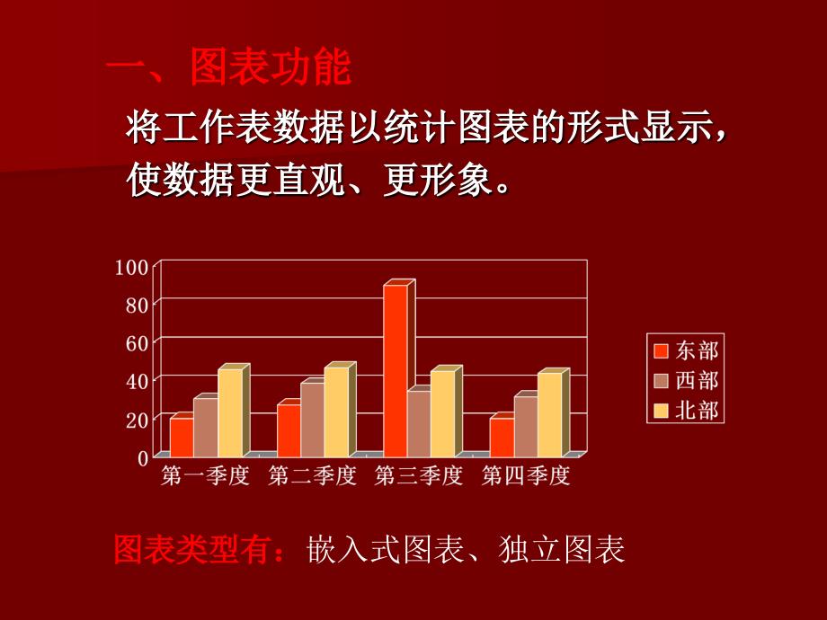 三种数据表达方式_第3页