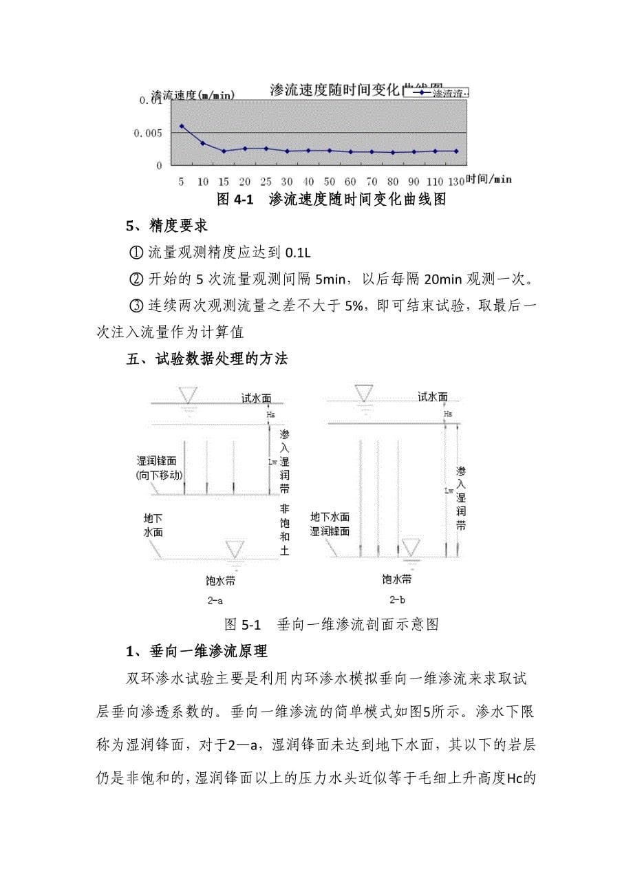 双环渗水试验_第5页