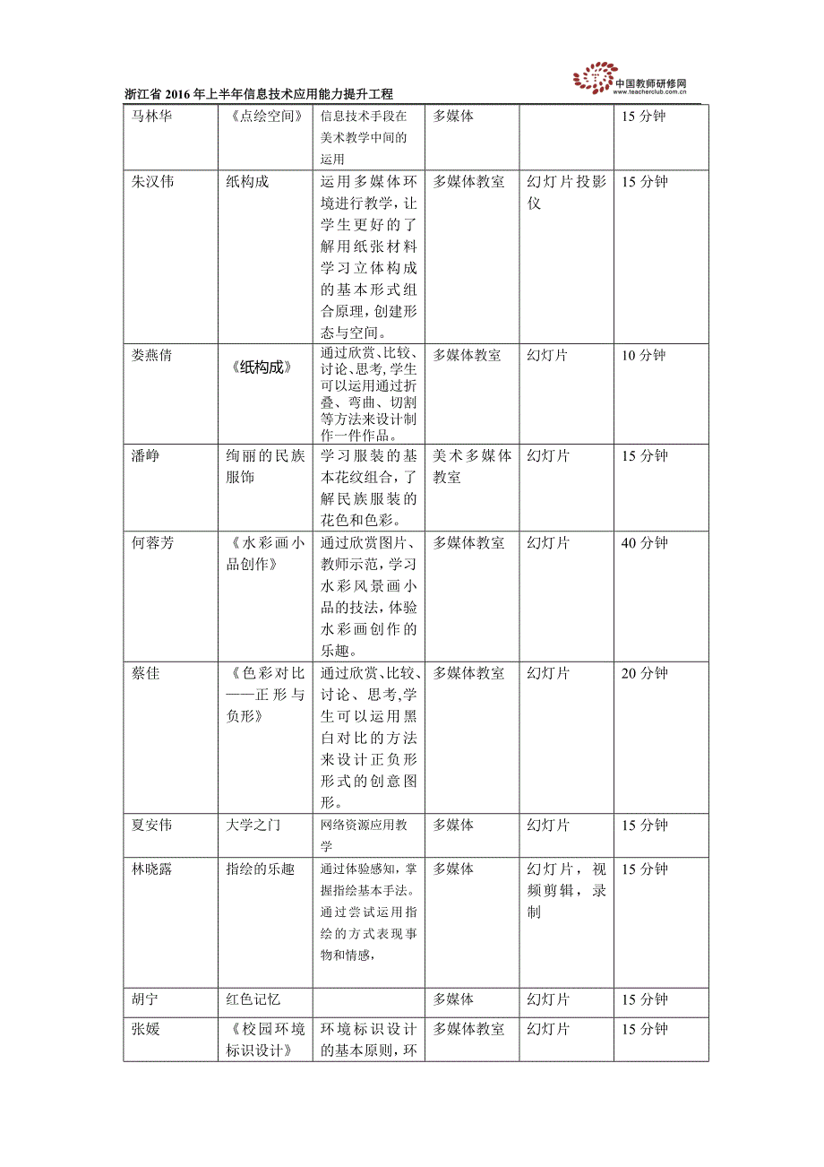 2016初中美术学习坊研修计划_第2页