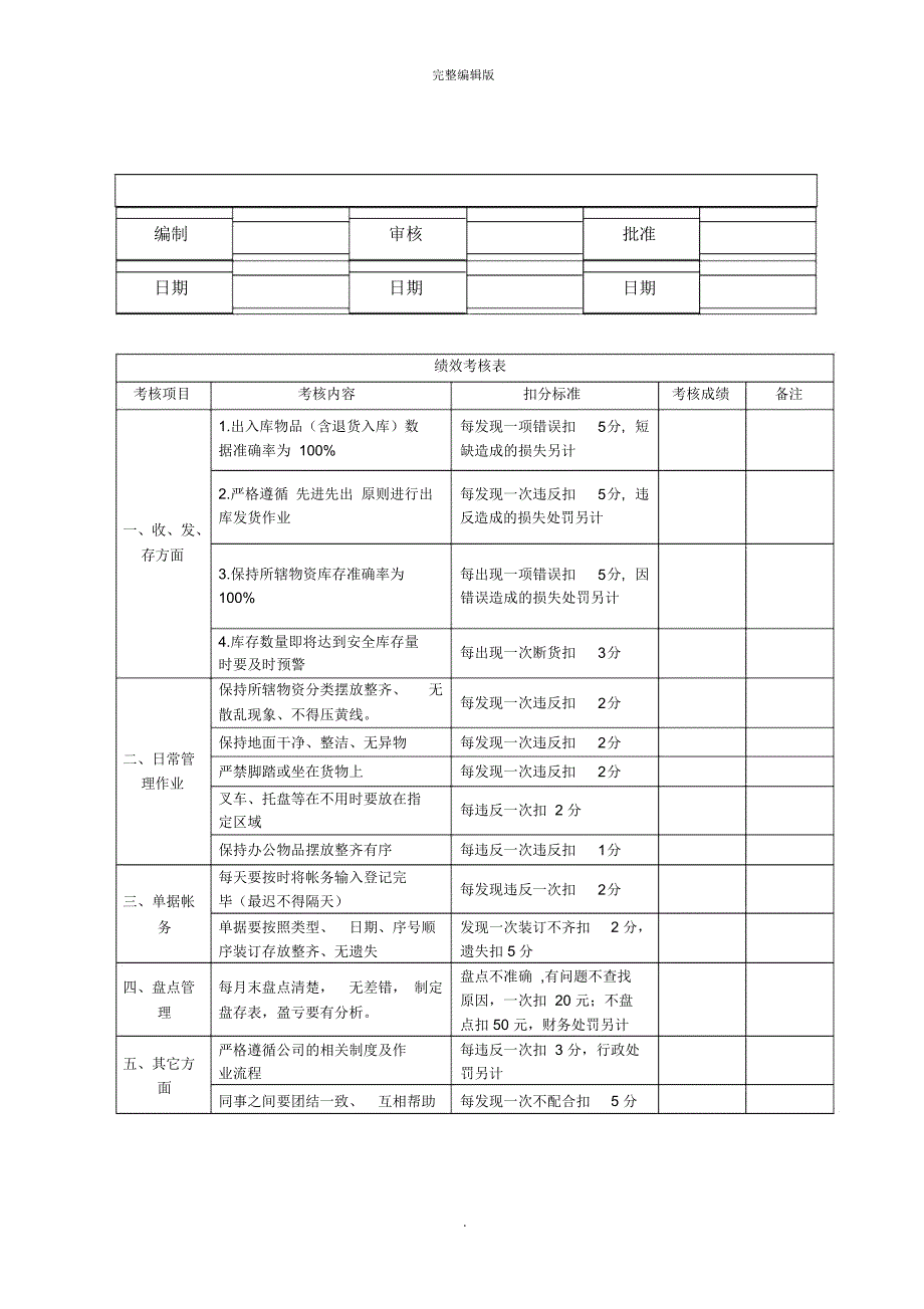 仓储部绩效考核制度_第2页