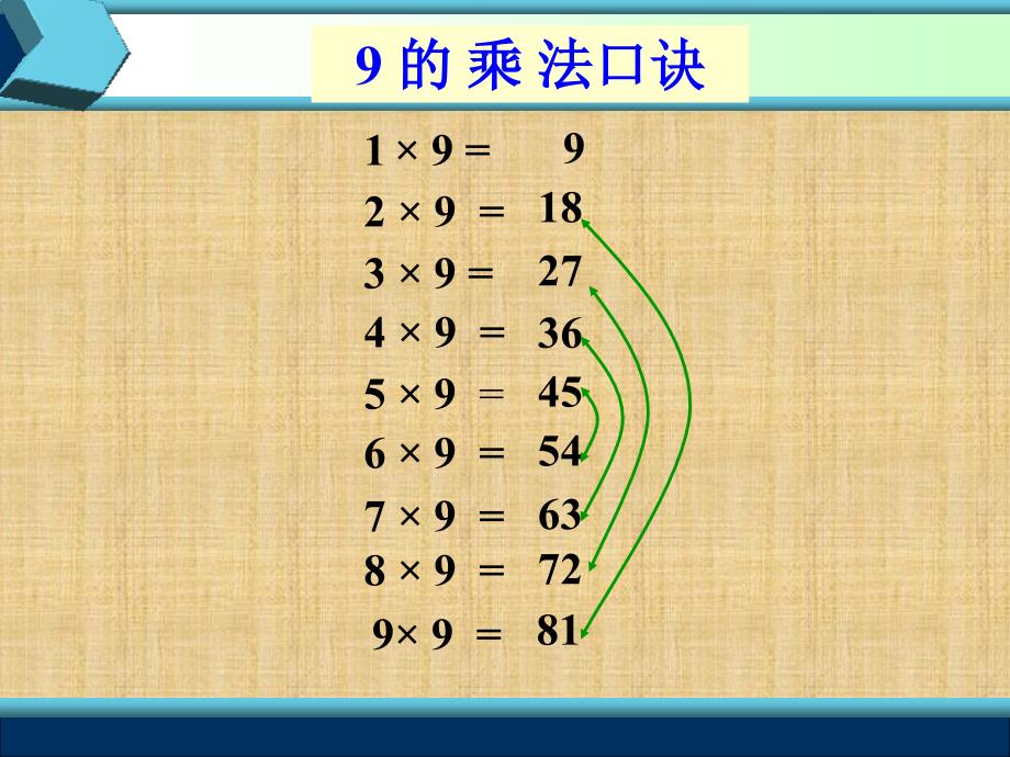 9的乘法口诀教学课件1_第5页