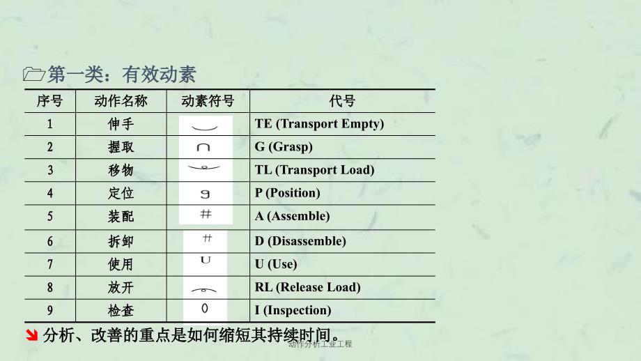 动作分析工业工程课件_第3页