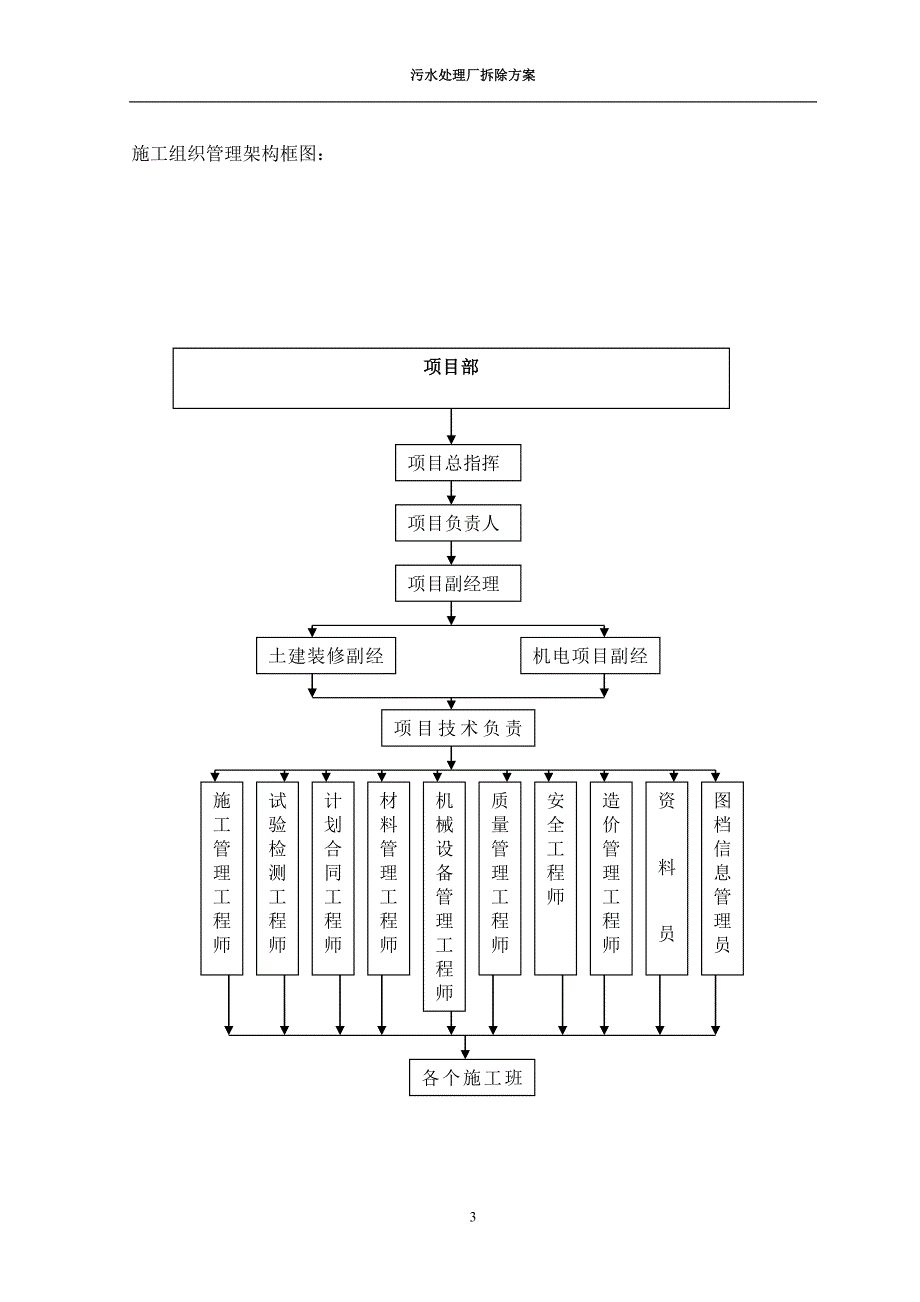 污水处理厂拆除施工方案.doc3_第3页