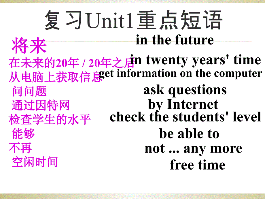 外研七年级下册Module4LifeinthefutureUnit2Everyfamilywillhaveasmallplane_第2页