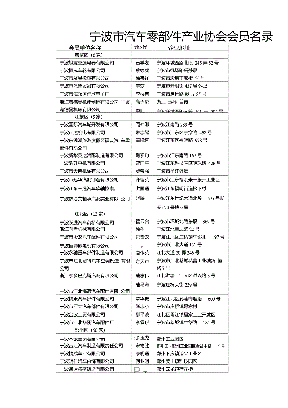 宁波市汽车零部件_第1页