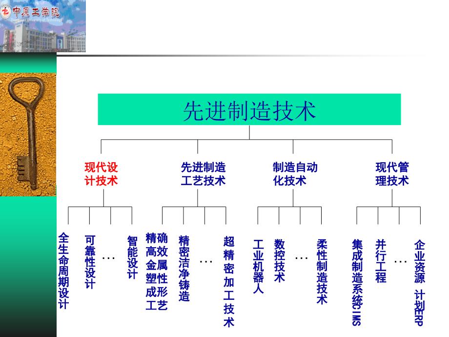 先进制造工艺技术概述_第1页