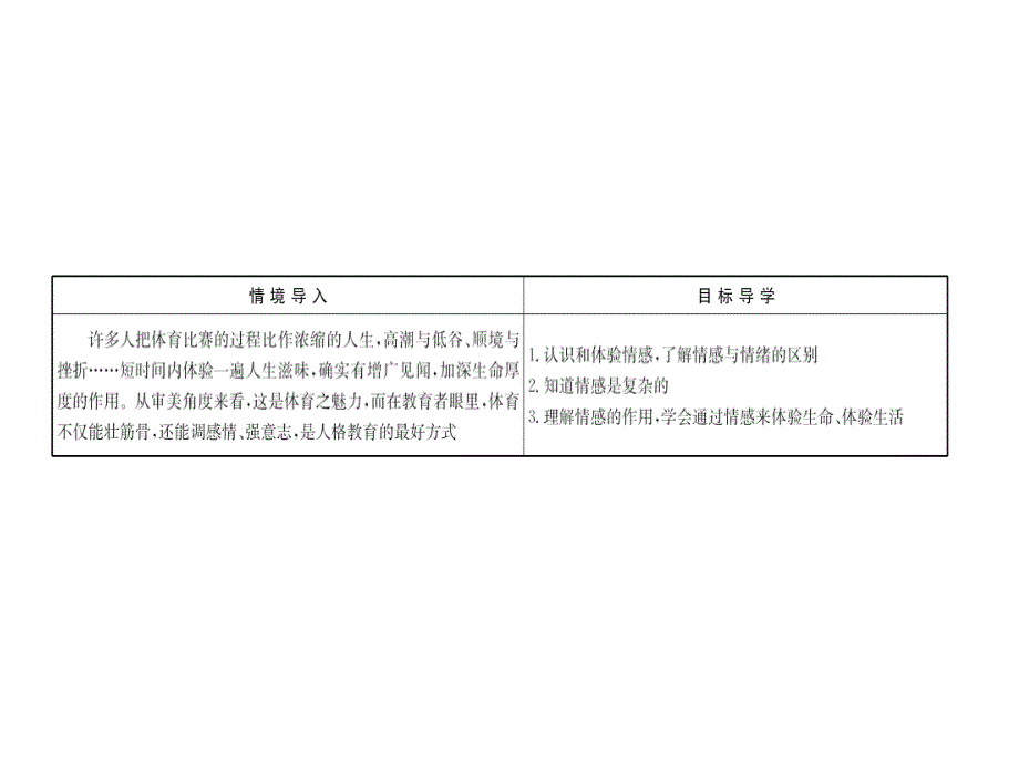 人教版七年级下册政治课件：2.5.1 我们的情感世界_第2页