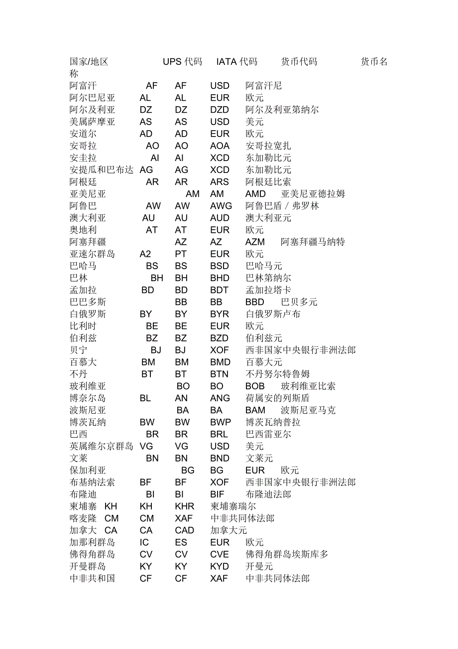 各国货币缩写.doc_第1页