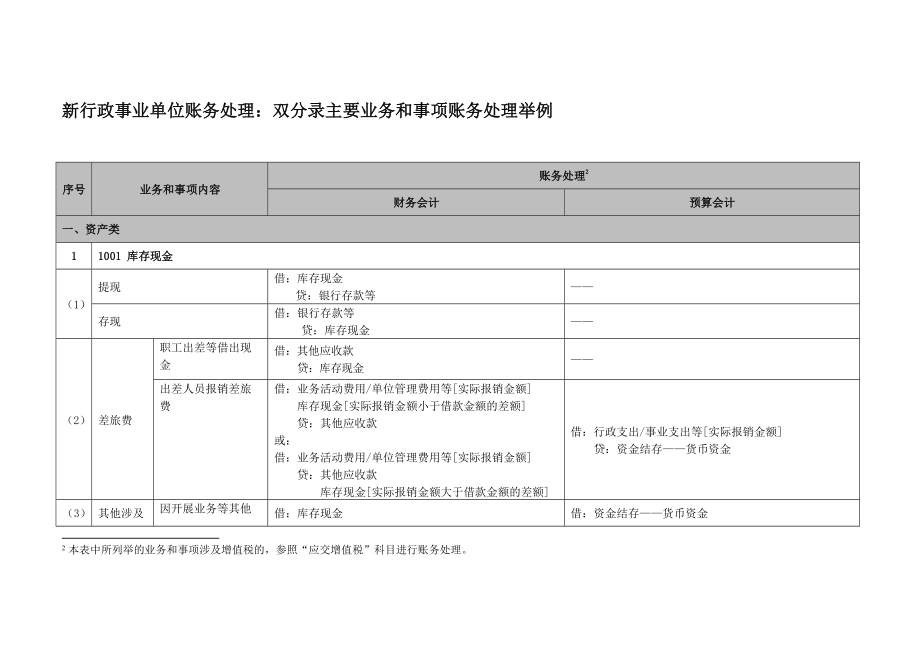 新行政事业单位双分录实操_第1页