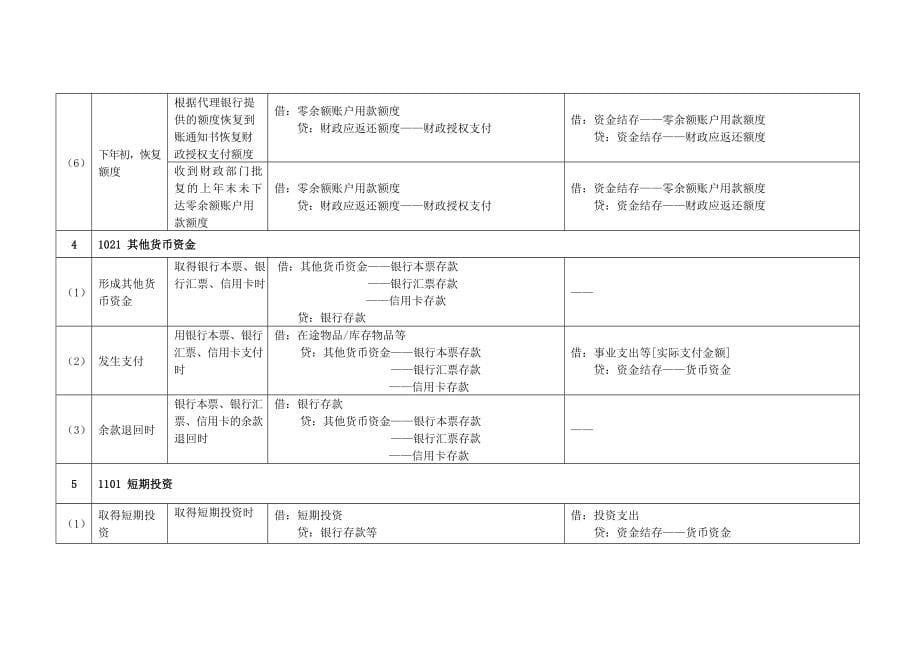 新行政事业单位双分录实操_第5页