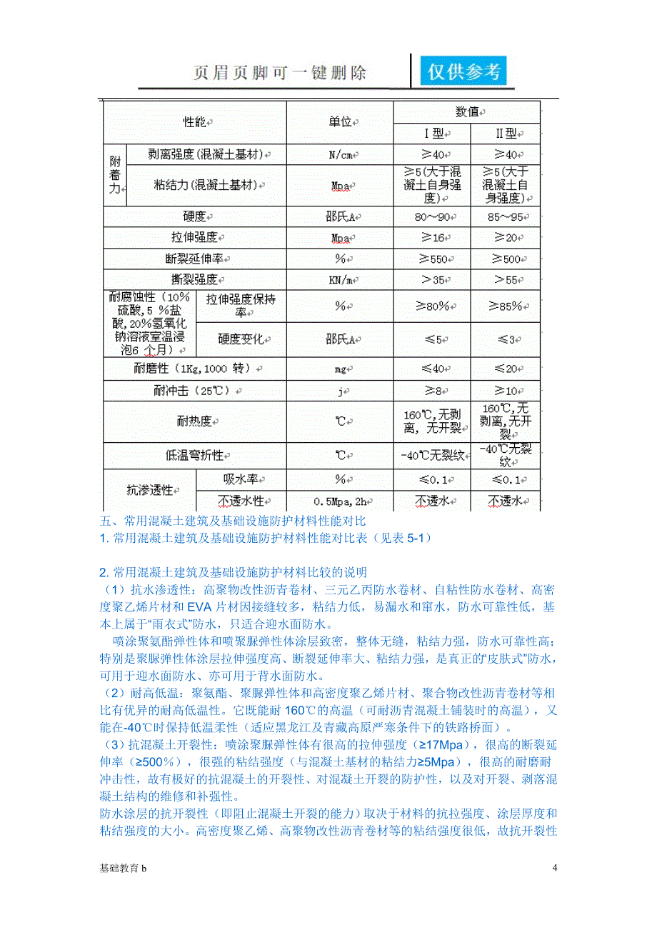 聚脲弹性体喷涂技术的应用启新书屋_第4页