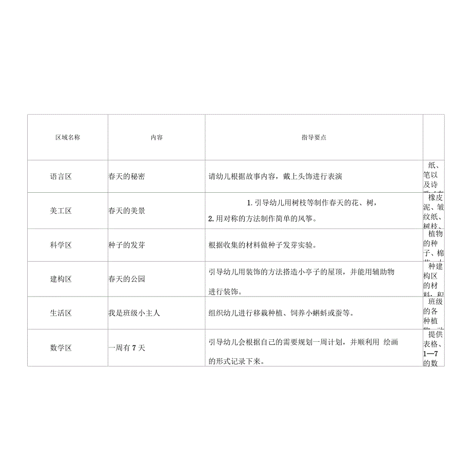 海安第三幼儿园区域活动计划_第3页