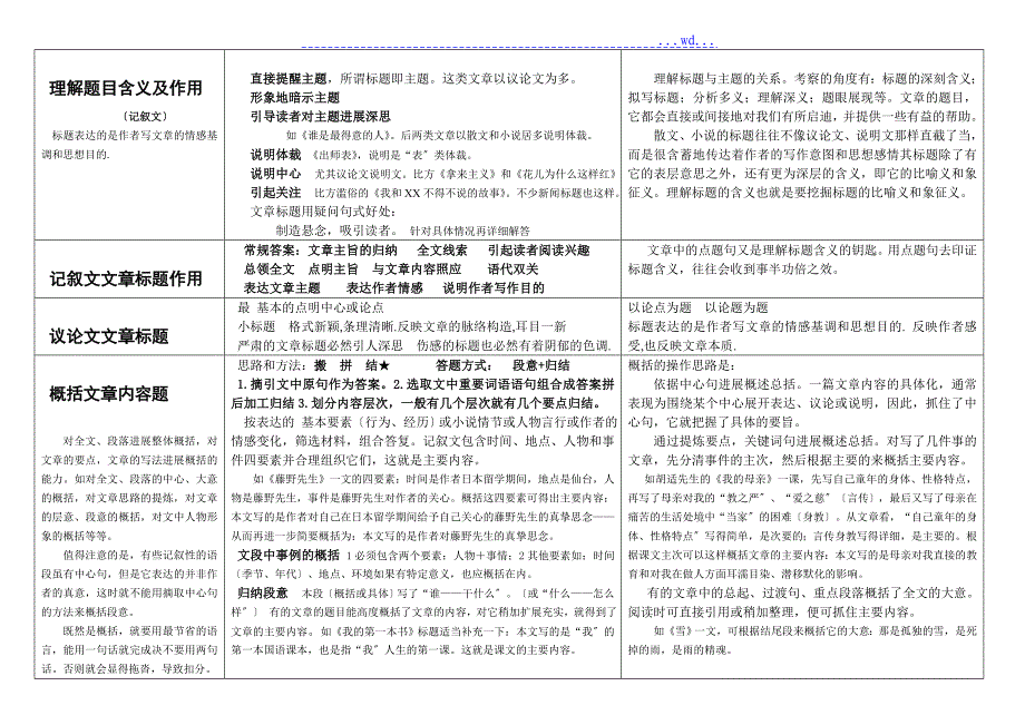 高考语文现代文阅读题答题模板_第2页