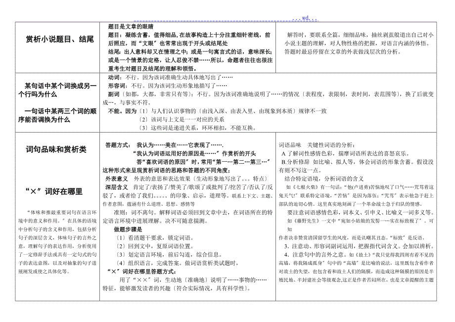 高考语文现代文阅读题答题模板_第3页