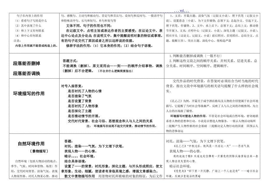 高考语文现代文阅读题答题模板_第5页