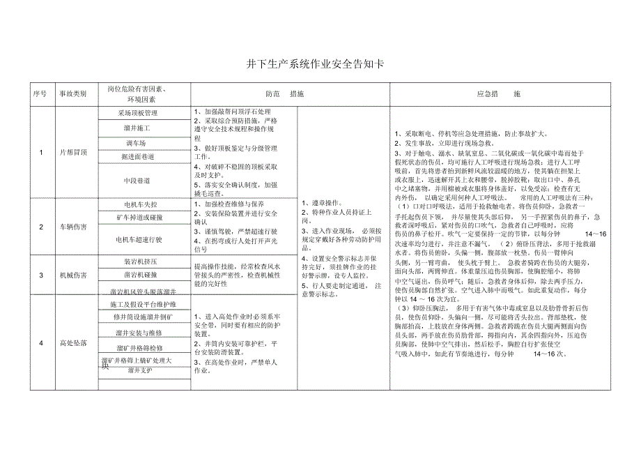 地下矿山风险告知卡_第1页