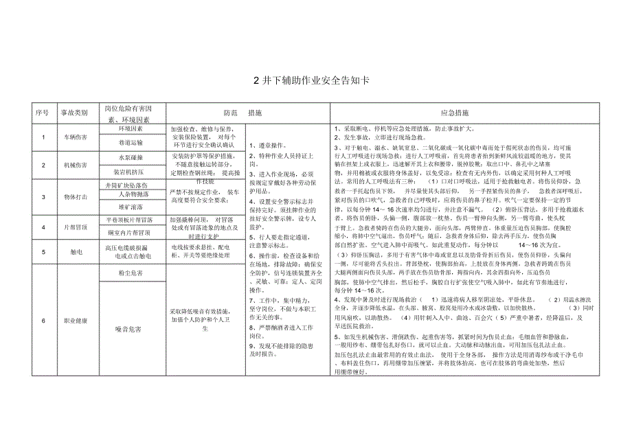 地下矿山风险告知卡_第3页