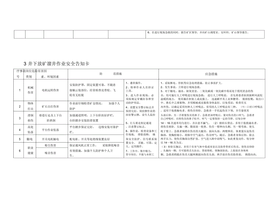 地下矿山风险告知卡_第4页