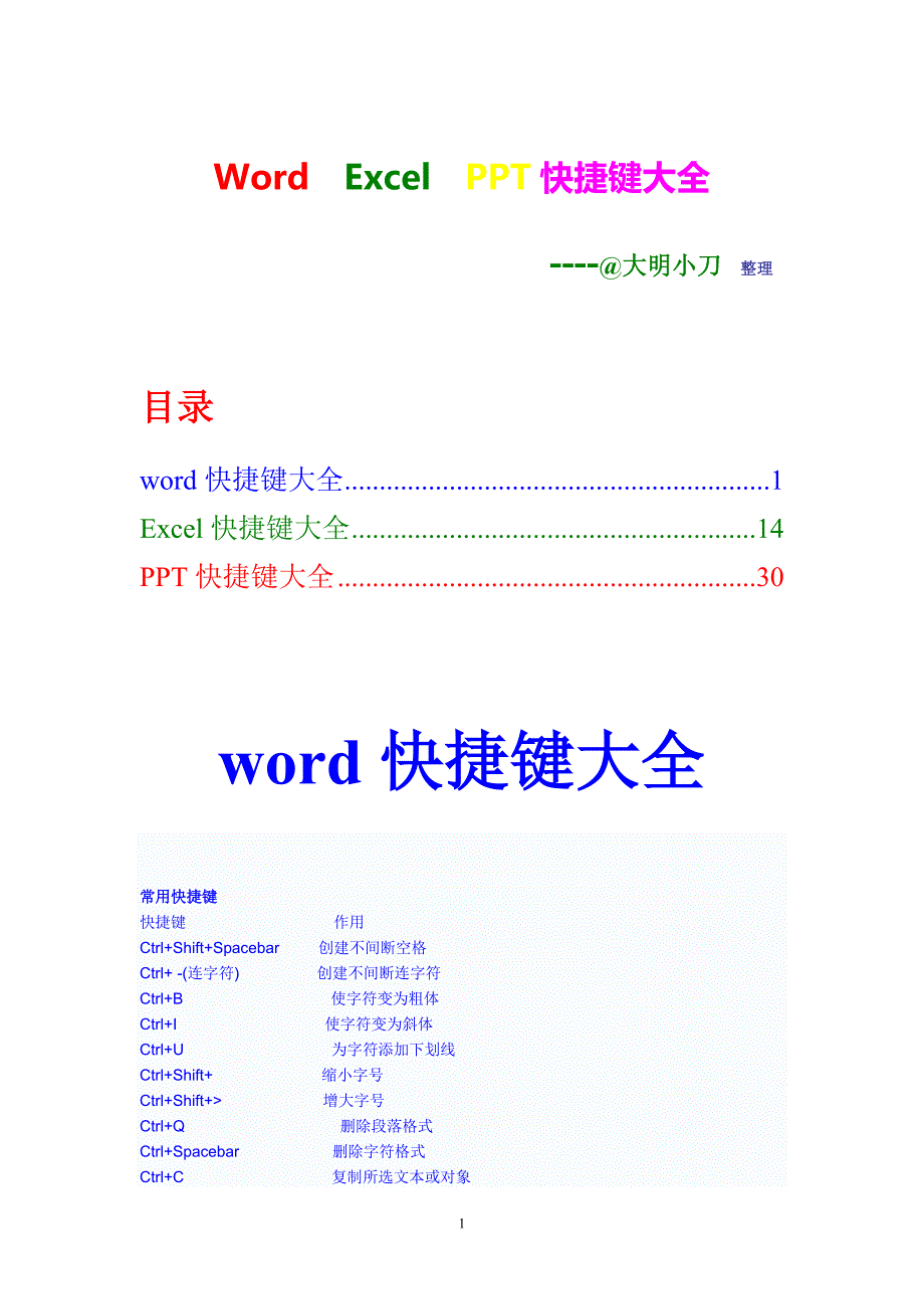 Word Excel PPT快捷键大全.doc_第1页