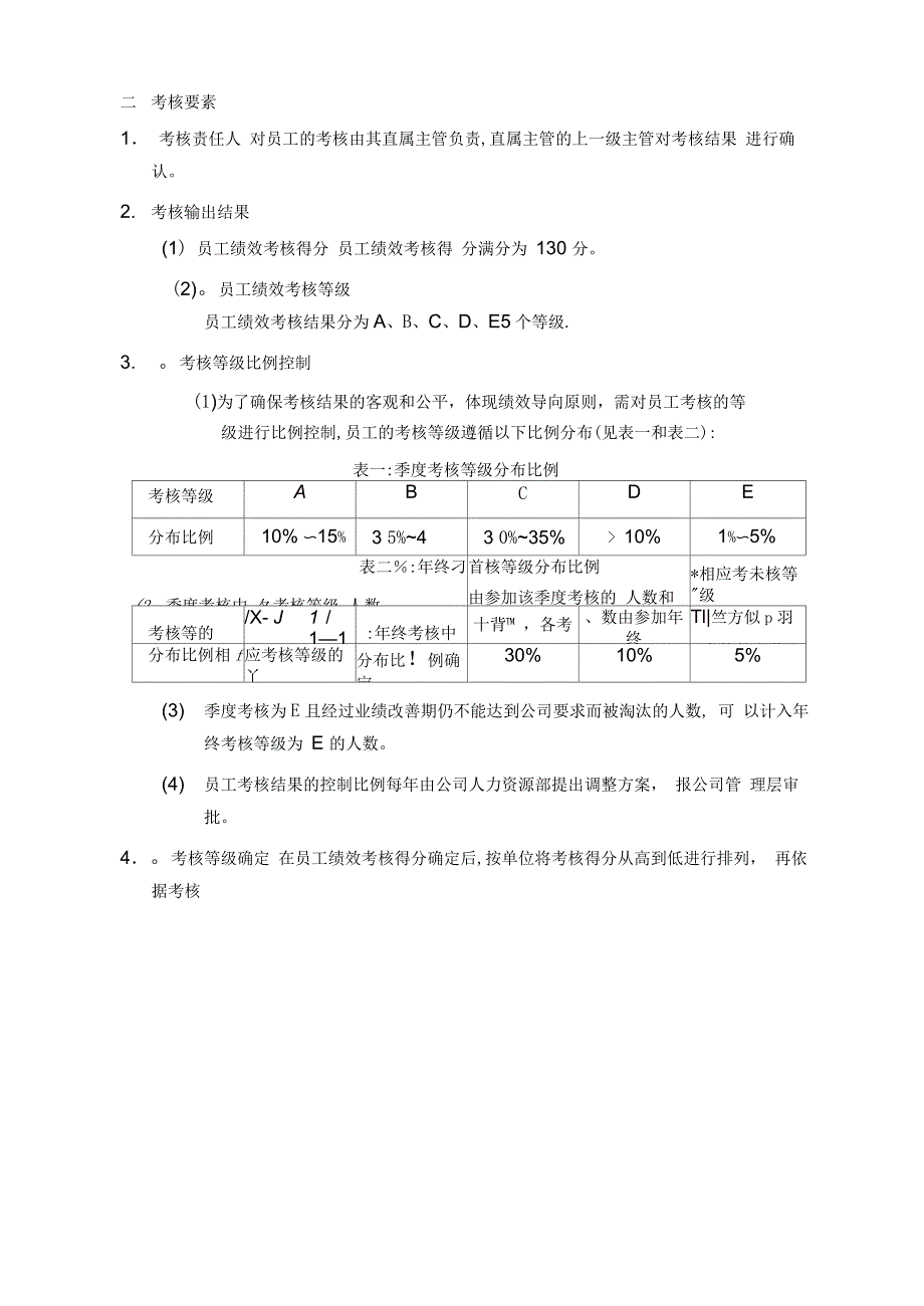 XX电信公司员工绩效考核管理制度_第3页