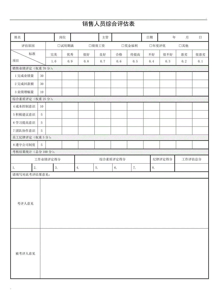 《销售人员评估表》_第1页