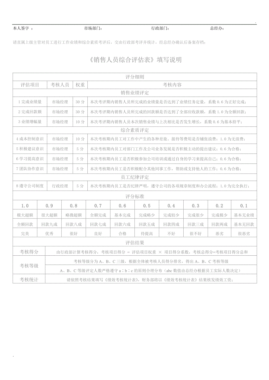 《销售人员评估表》_第2页