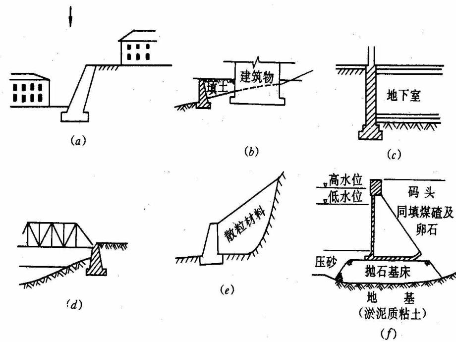 挡土墙施工培训_第4页