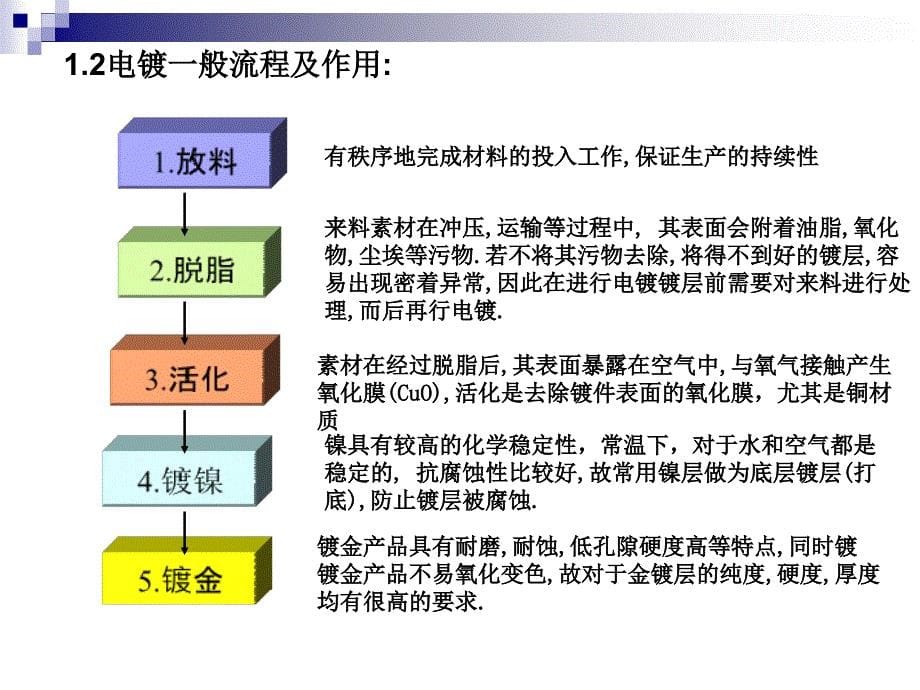 电镀讲解(连续电镀)课件_第5页