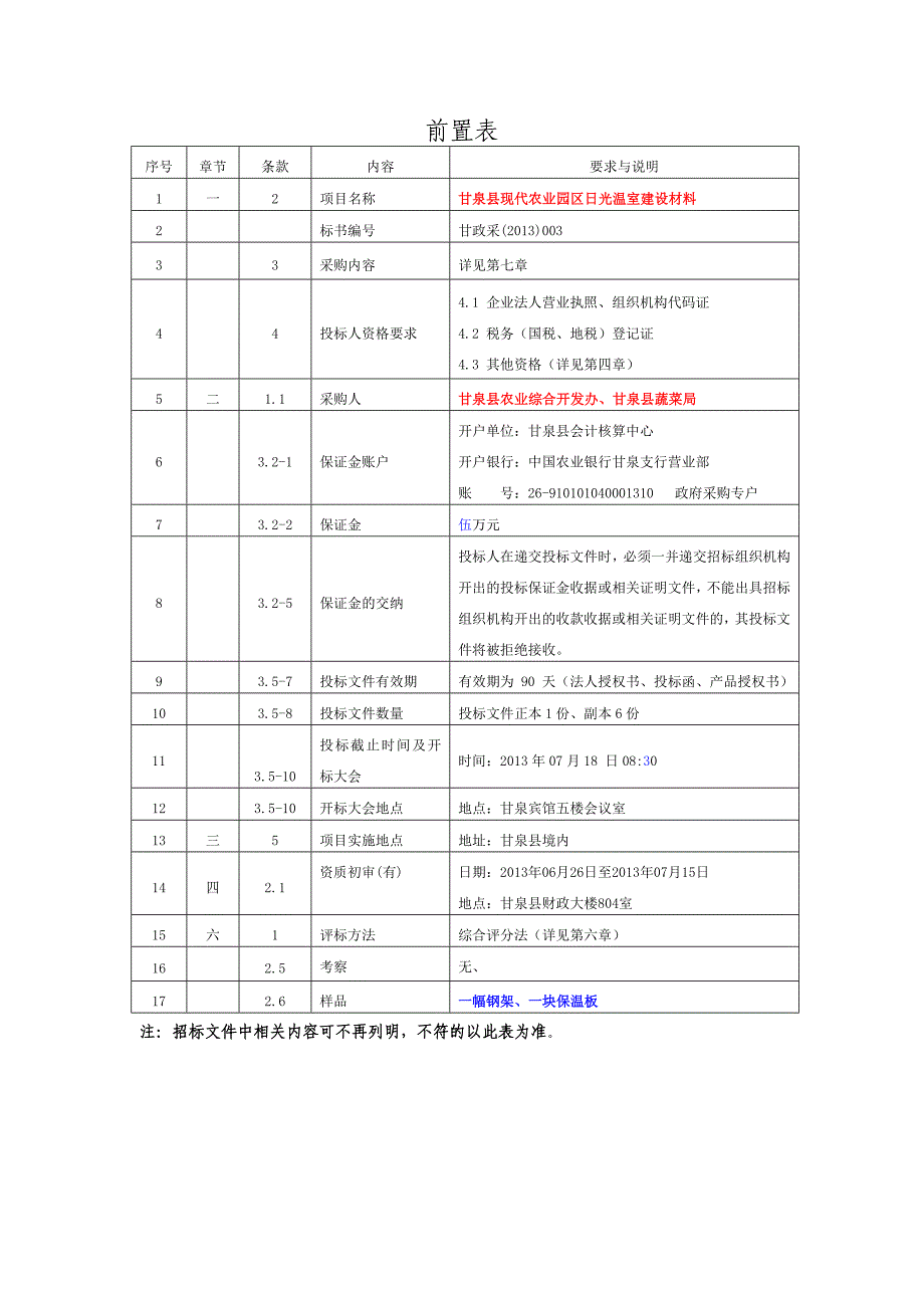 泉县现代农业园区项目.公开招标文件doc_第3页