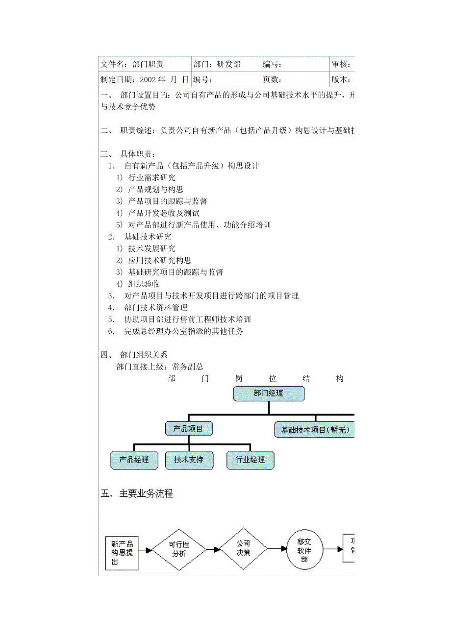 软件公司部门岗位说明书_第3页