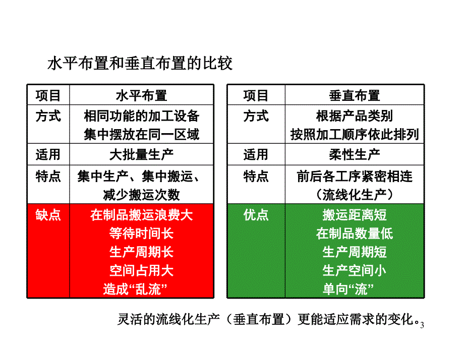 生产管理JIT精益生产实务三流线化生产PPT36页_第3页