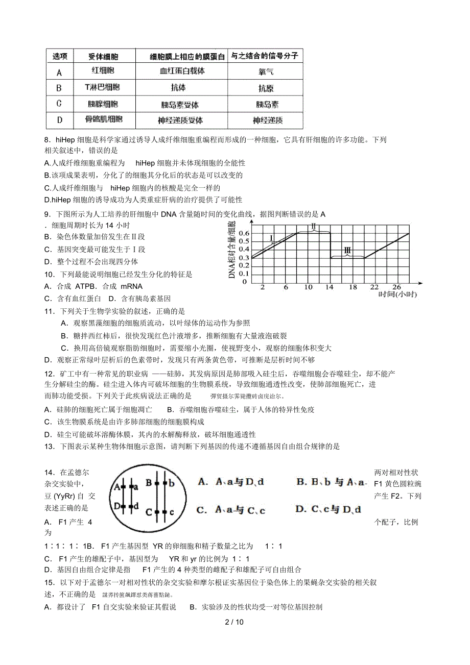 通州区—2017学年度高三摸底考试生物试卷_第2页