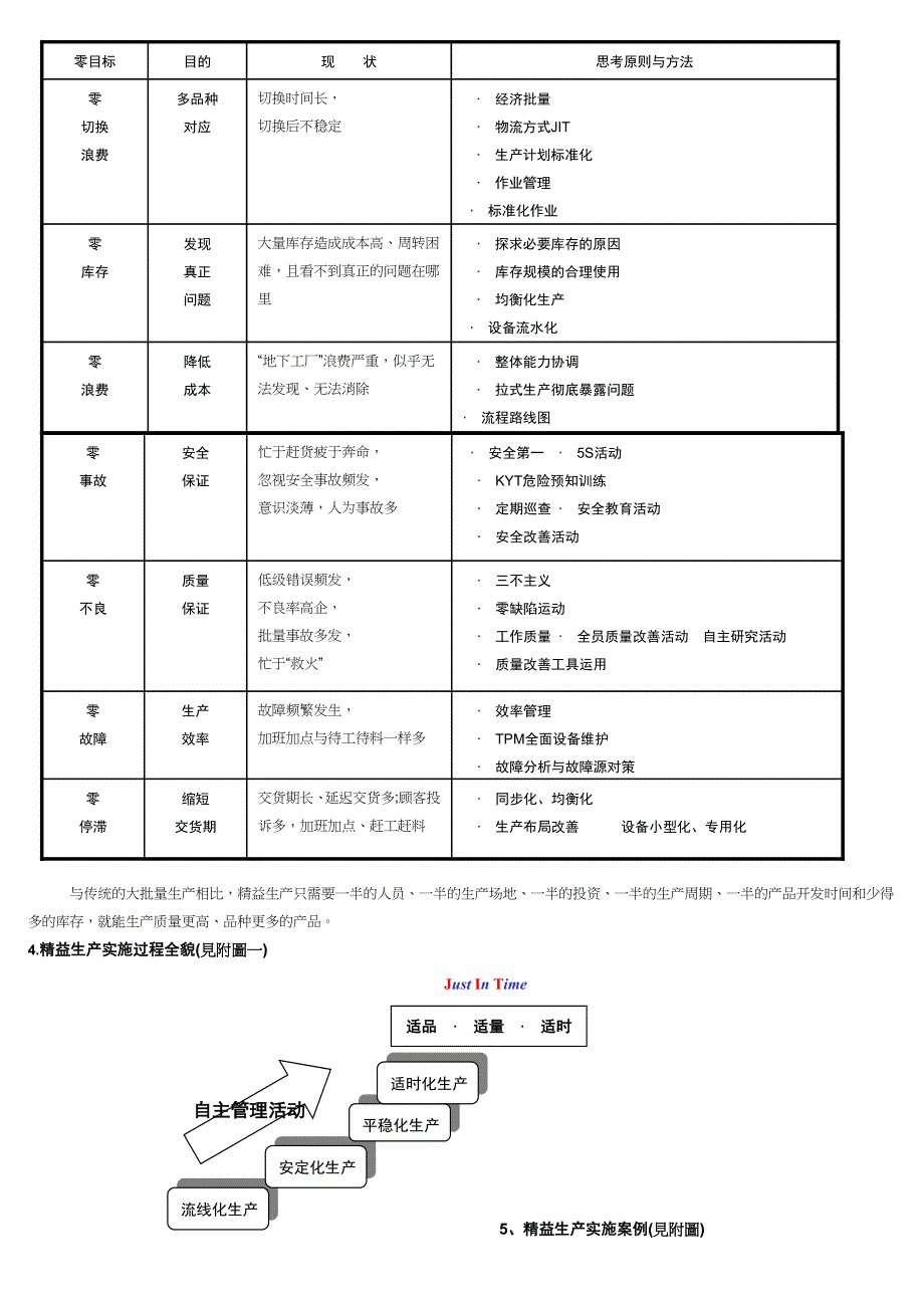 JIT精益生产实务_第3页