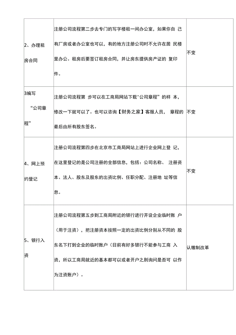 公司注册流程及费用_第2页