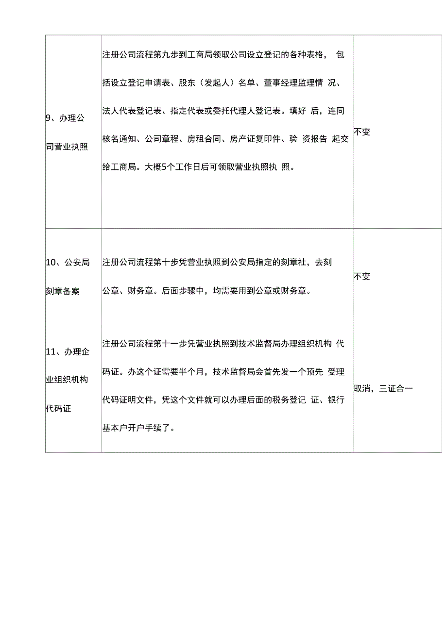 公司注册流程及费用_第4页