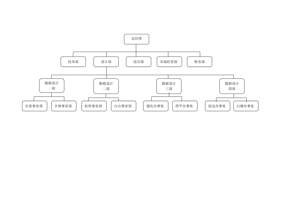 施工总平面图.docx_第3页