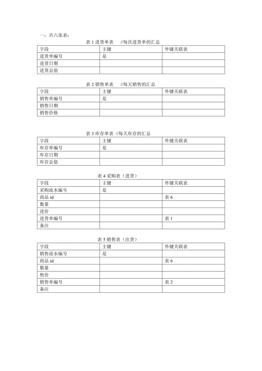 超市模拟数据库.doc_第1页